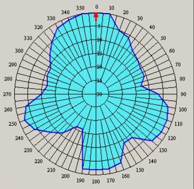 d. Gegevens t.b.v. antennesysteem Zendhoek AZM Verzwakking Hoogte Effectief Zendhoek AZM Verzwakking Hoogte Effectief (graden) (db) (meter) (graden) (db) (meter) 0.0 0.0 145.0 180.0 2.0 72.0 10.0 0.0 147.