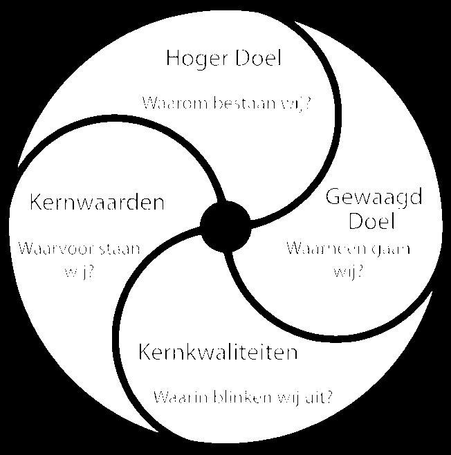 Nederland: nr. 1 in het aantal mensen, nr. 2 in pensioenvermogen, nr. 3 in het aantal fondsen, Kernwaarden D.O.E.