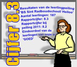 Resultaten Leerlingtevredenheidspeiling (LTP) BS Sint Radboudschool Eerder dit jaar heeft onze school BS Sint Radboudschool deelgenomen aan de leerlingtevredenheidspeiling.