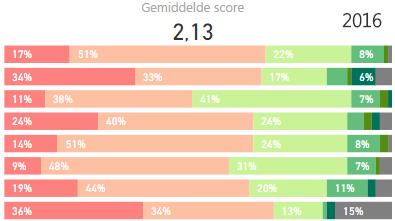 gemeente en aanbieder; Behoorlijke