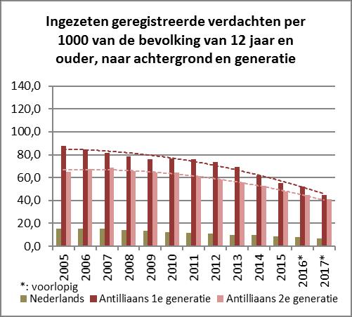 Ervaren gezondheid Uit epidemiologisch onderzoek blijkt telkens dat achterstanden in opleiding, werk en inkomen doorwerken in de gezondheid van mensen.