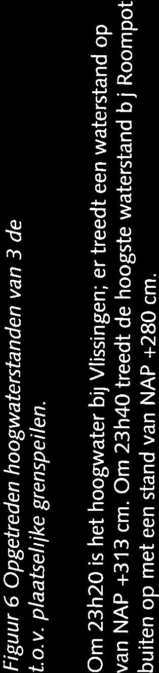 Bij Vlissingen wordt om 23h45 een hoogwaterstand verwacht van NAP +33 cm; bij Room pot
