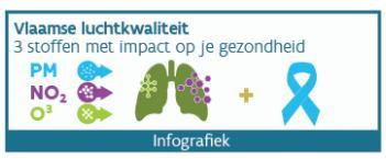 Luchtkwaliteit? Verschillende Polluenten: Fijn stof: PM 10 PM 2.