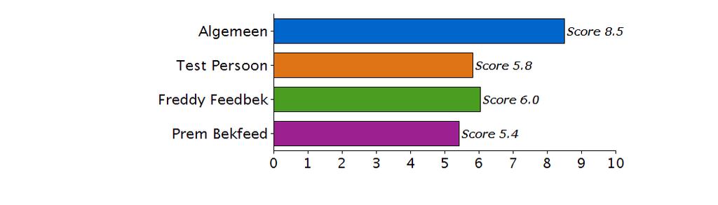 Doorzettingsvermogen Doorzettingsvermogen is krachtig doorgaan ondanks tegenslagen of bezwaren Ook op de langere termijn Succesvolle ondernemers hebben een groot doorzettingsvermogen Met een