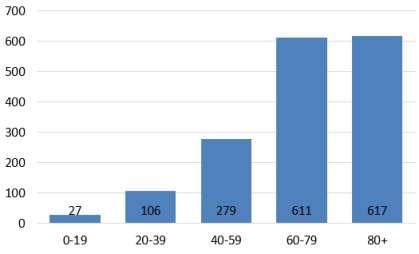 Lijkschouw Totaal lijkschouw 2016: 1637 Aantal mannen vs. vrouwen: 990 vs.