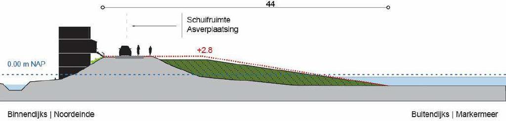 51 van 72 4.11 Module 10: Noordeinde Volendam Korte beschrijving van module De module heeft een lengte van circa 1.100 meter en omvat het zuidelijk deel van sectie EA-2 (dijkpaal 18 tot 29).