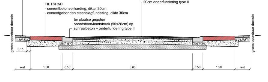 Project definiëring Integrale