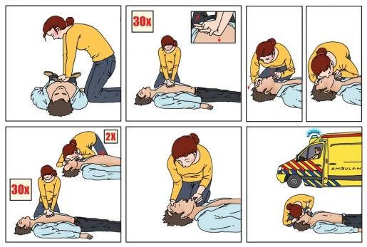 pijn op de borst (cardiogene shock).