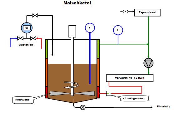 Maischketel