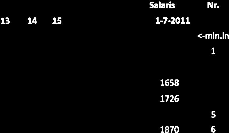 Bijlage 1 Salaristabel 3 mln 4 mk 5 6 7 S 9 10 11 12