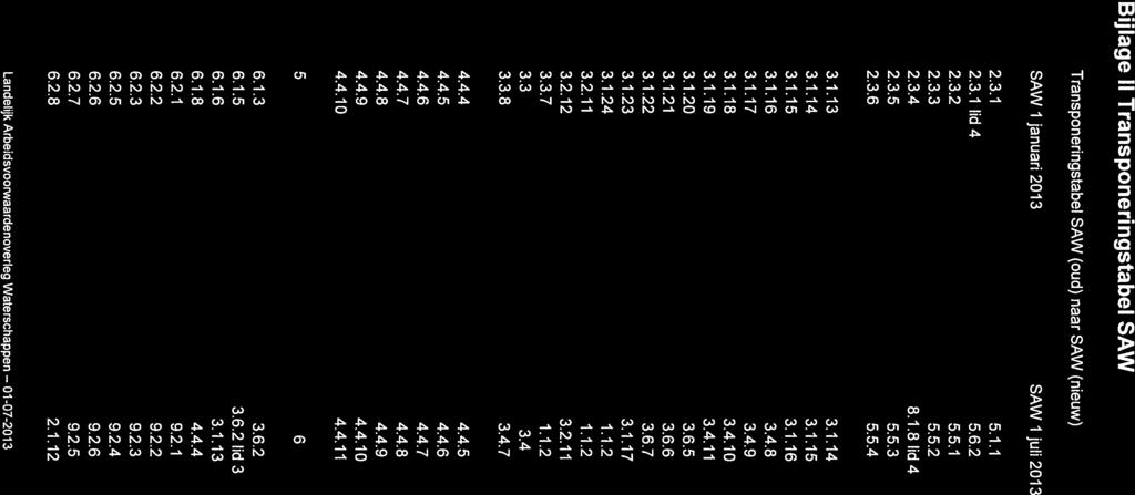 Bijlage II Transponeringstabel SAW Transponeringstabel SAW (oud) naar SAW (nieuw) SAW 1januari 2013 SAW 1juli2013 1 1 lid 4 2 3 4 5 
