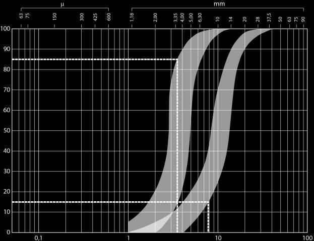 F ) Maaswijdte (mm) S F D D 15OL 85BL D 85BL Eis: S F 5