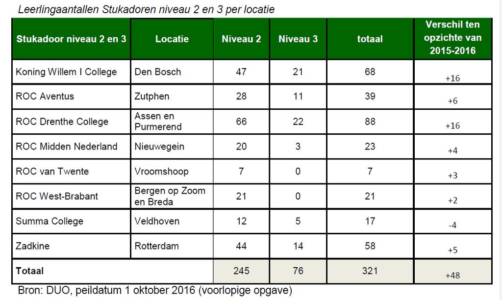 Actualiteiten vanuit