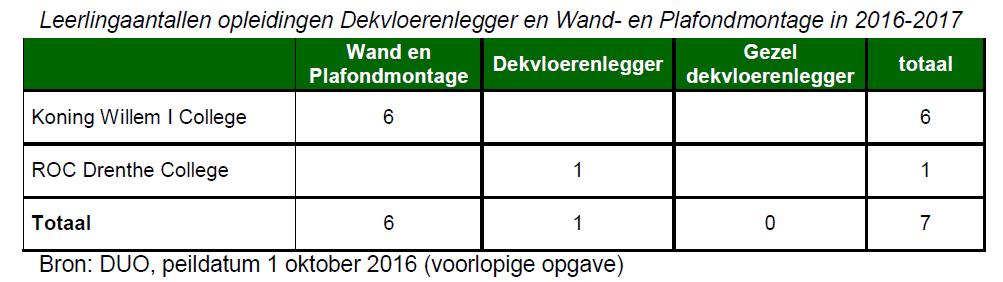 Actualiteiten vanuit