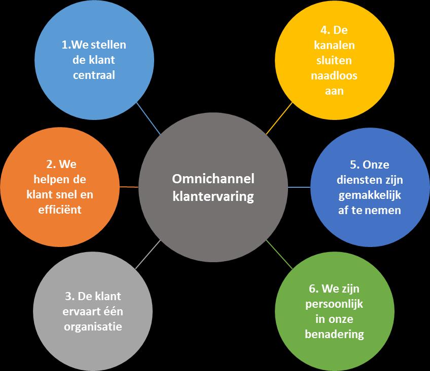 4 Omnichannel strategie: Wat willen we bereiken? Onze dienstverlening in 2020 Strategische doelen Hi, ik ben Bianca. Ik ben Tilburger.