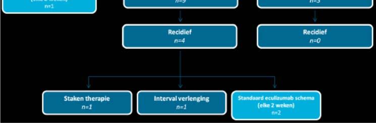 De deelname van één academisch centrum ontbreekt dus nog. Deze telling gaat nog uit van de situatie voor de fusie tussen het VUmc en het AMC (Amsterdam UMC).