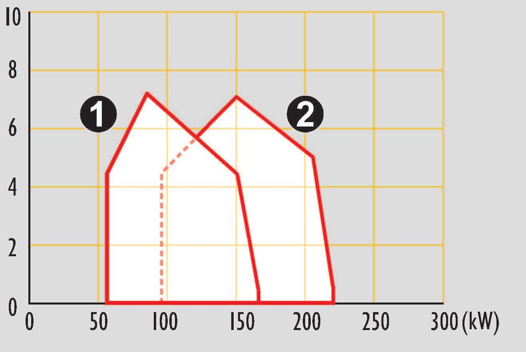 OEN 55 GE ➁ OEN 55 GI ŒCOSTAR OES 350 GE