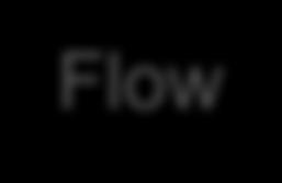 47% Flow Door: weinig