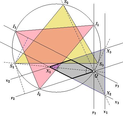 Stelling 3. Het perspectiefcentrum van een homologiedriehoek en de DS-driehoek ligt op de DS-cirkel.
