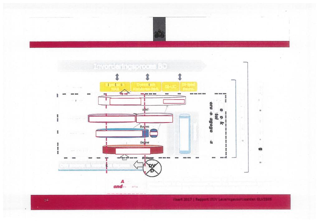 - -- Schema: Afbakening Invorderingsproces ED 1 1 1 Signalen in Dynamisch