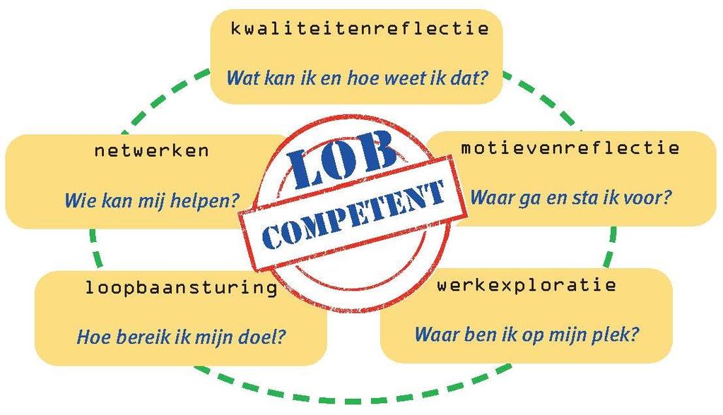 Hoe maak je een studiekeuze?