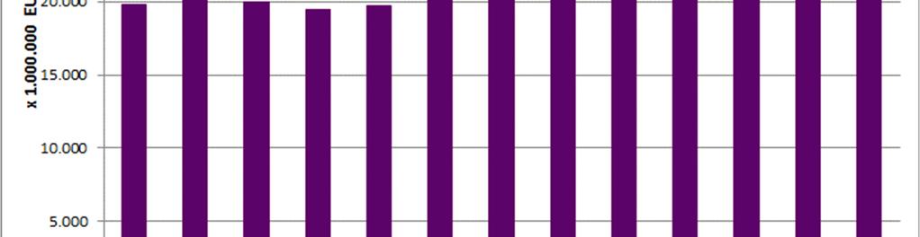 III. De daling van het aantal verstrekte kredieten in het vierde trimester doet zich voor op alle vlakken Er werden in het vierde trimester van 2017 bijna 61.