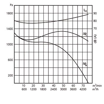 Spanning Frequentie