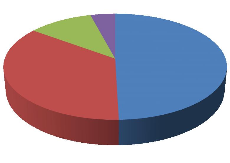 10.2 Communicatie Via publiekskanalen als de lokale media, de gemeentelijke website, Facebook en Twitter informeren wij onze inwoners over het thema veiligheid, vooral gericht op bewustwording van