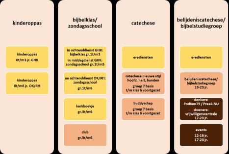 Leer- en ontmoetingshuis Vraag.