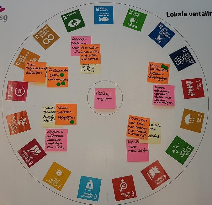gezondheid SDG 9: sluipverkeer aanpakken SDG 11: betere fietspaden SDG 13: meer