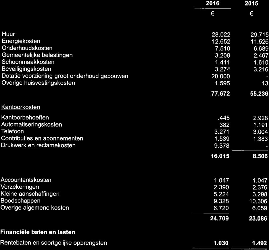 qemene kosten Accountantskosten Verzekeringen Kleine aanschaffingen Boodschappen Overige algemene kosten Financiële baten en lasten Rentebaten en soortgelijke opbrengsten 28. 022 12. 652 7. 510 3.