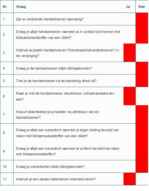 Pagina 8 Checklist