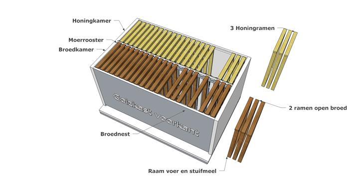 Voorbereiden 2