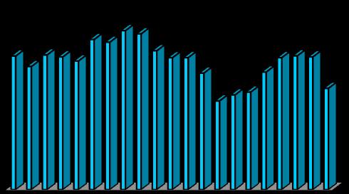 JAAR TOTAAL AANTAL BEWEGINGEN 1992 37.826 1993 34.858 1994 38.12 1995 37.554 1996 36.