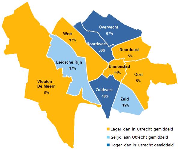 OPGROEIEN IN OVERVECHT & KANALENEILAND ontwikkeling 21% van de Utrechtse peuters komt in aanmerking voor voor- en vroegschoolse educatie