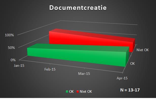 56% van softwareproducten in SWC compliant aan