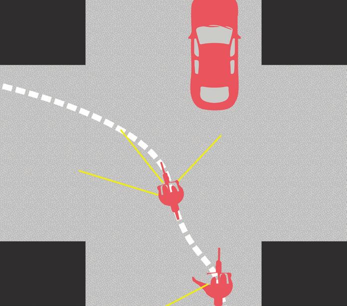 2) Links afslaan op een rustig kruispunt OK niet OK Minder snelheid als je het kruispunt nadert.