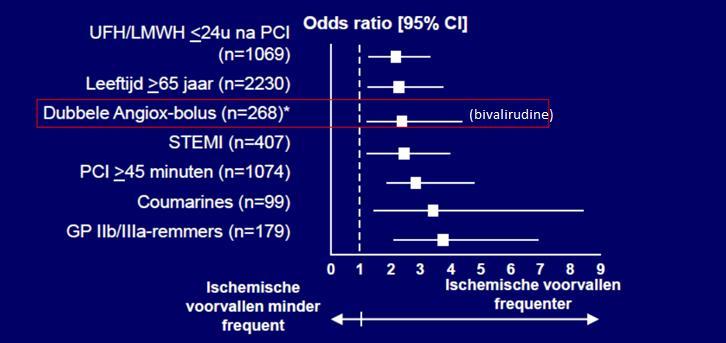 11 ImproveR-register 1 Een observatie-onderzoek van bivalirudine-gebruik bij patiënten die een PCI ondergaan.