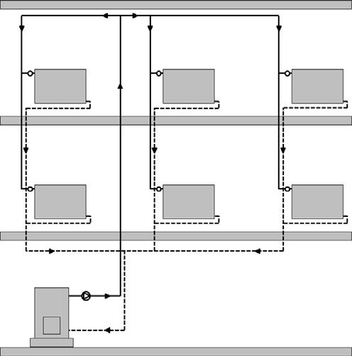 Hiervoor bestaan verschillende configuraties: Horizontale verdeling (Afbeelding 3); Verdeling van bovenaf (Afbeelding 4); Verdeling van onderaf (Afbeelding 5).