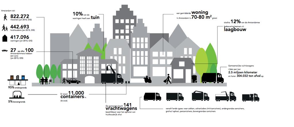 Uitvoeringplan