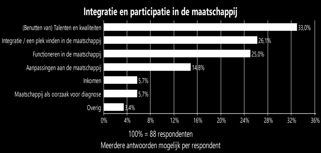 Onderzoeksagenda