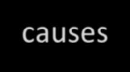 DCM diagnosis causes DCM (n=1230) Felker, New Engl J Med 2000