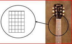 In fbeelding 12 is de bovenste horizontale lijn de brug/topkam van de gitaar. e verticale lijnen van links naar rechts geven de snaren weer.