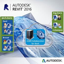 C3A-Workshops mei/juni 2018 Nieuw met Revit & C3A-Extensies release 2019 blad 85 4.