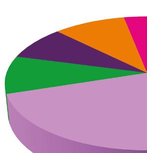 De Ronde Venen Eemnes Bunschoten Baarn Kerngegevens GGD regio Utrecht 26 Stichtse Vecht Soest Amersfoort De Bilt Leusden Woerden Zeist Utrecht Woudenberg Renswoude Montfoort IJsselstein Bunnik