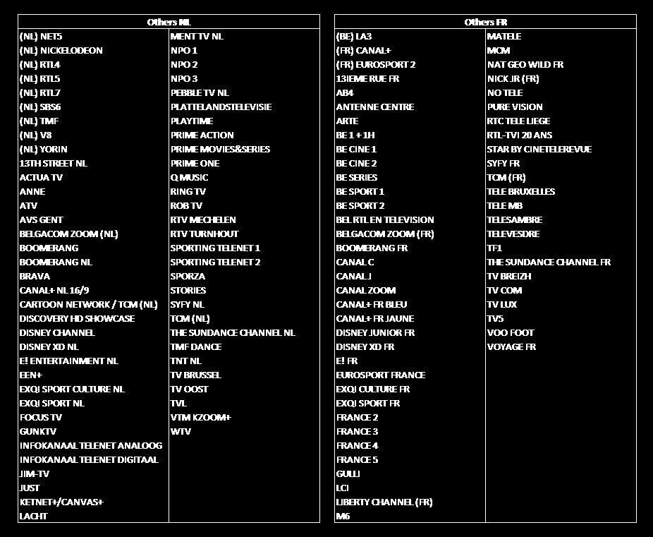 De Total Screen Usage omvat niet alleen het bereik van de Belgische en buitenlandse zenders, maar ook de activiteiten die verbonden zijn met de decoder of de settopbox (Pay+DVB), de DVD, de video