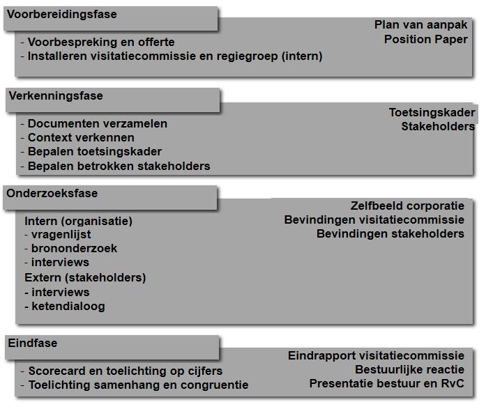 Dialogen In een open dialoog over de oordelen en de maat hebben de deelnemende partijen invloed op diezelfde maat. Tijdens het proces ontwikkelen de partijen samen de normstelling.