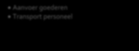 ) Realiseren van het project Transport van door eigen materieel (scope 1) Verwerking op (bouw)locatie door eigen medewerkers en/of materieel (scope 1) Figuur 5: Inkadering van de systeemgrenzen 4.