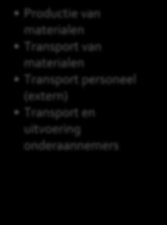 Downstream: Transport en verwerking van vrijkomende (afval-) stoffen Verwerking vrijkomende (afval-) stoffen Scope 1 & 2 Scope 3 Scope 3 Figuur 3: schematische weergave van de waardeketen Om