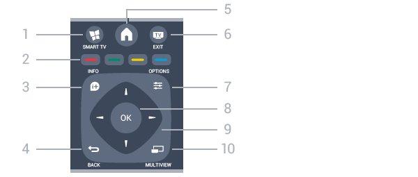 Obk, o ht afspl t obk Stopp, o ht afspl t stopp Tugspol, o tug t spol Voouitspol, o voouit t spol Op, o ict op t 5 - HOME Hi opt of sluit u ht hoofu. 6 - EXIT Hi kut u tlvisikijk.